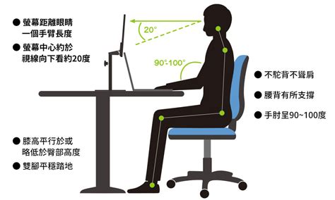 螢幕高度 建議|為了頸椎把螢幕墊高..結果得乾眼症！醫教你看電腦正確姿勢